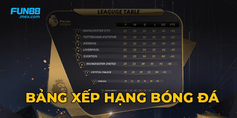 Bảng xếp hạng bóng đá rất quan trọng Bảng xếp hạng bóng đá rất quan trọng